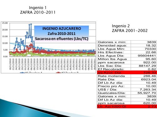 Eficacia de extracción de sacarosa de molinos vrs ... - ATASAL