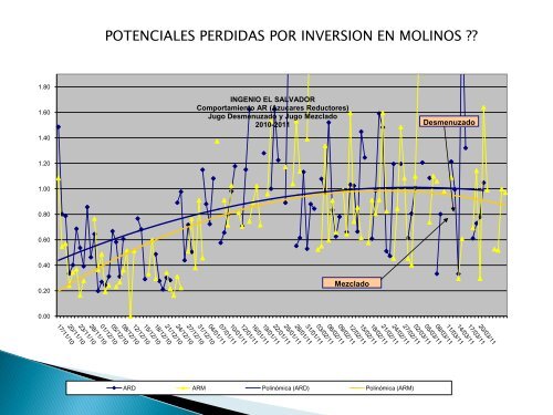 Eficacia de extracción de sacarosa de molinos vrs ... - ATASAL