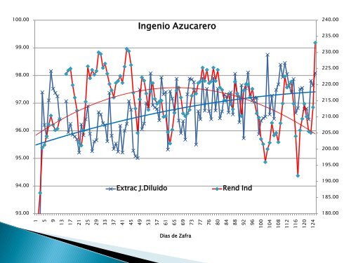 Eficacia de extracción de sacarosa de molinos vrs ... - ATASAL