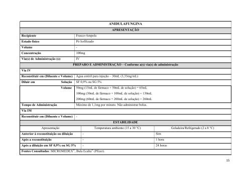 manual de diluição e administração de antimicrobianos - Hospital ...