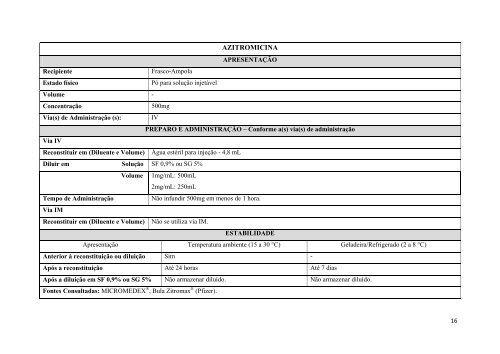 manual de diluição e administração de antimicrobianos - Hospital ...