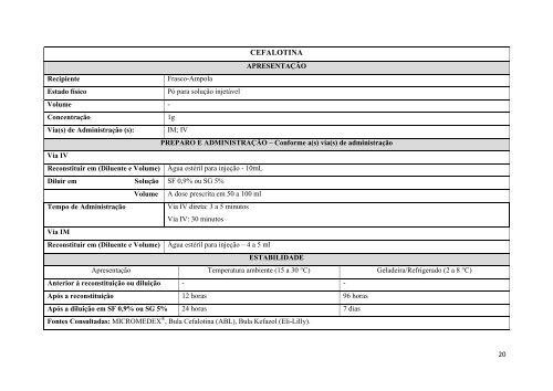 manual de diluição e administração de antimicrobianos - Hospital ...