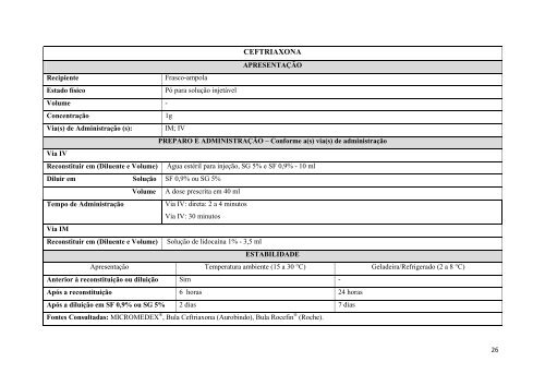 manual de diluição e administração de antimicrobianos - Hospital ...