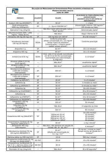 Diluição de medicamentos intravenosos para pacientes - PS ADULTO