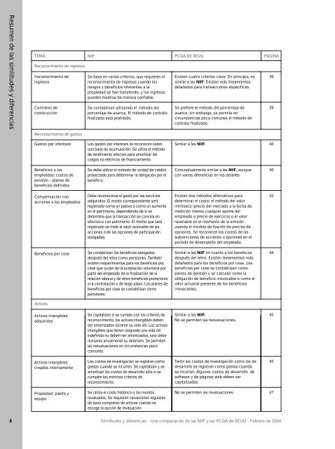 similitud y diferencia 2 - PwC