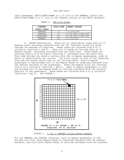 Digital Nautical Chart (DNC) - NGA