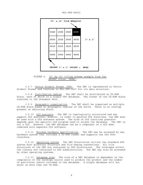 Digital Nautical Chart (DNC) - NGA