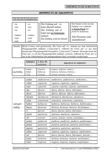 Imperfecto Subjuntivo - Hispanoteca