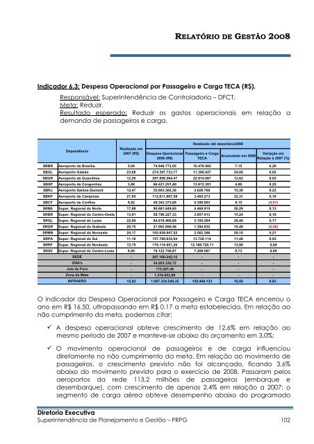 Relatório_de_Gestão_2008_Final_Versão enviada à ... - Infraero