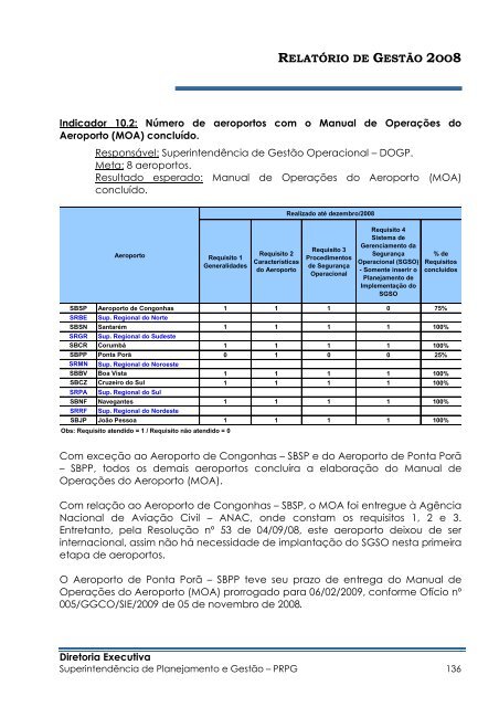 Relatório_de_Gestão_2008_Final_Versão enviada à ... - Infraero