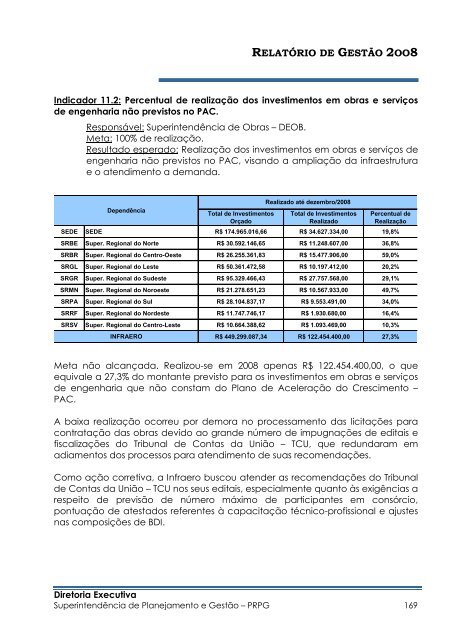 Relatório_de_Gestão_2008_Final_Versão enviada à ... - Infraero