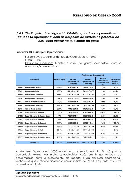 Relatório_de_Gestão_2008_Final_Versão enviada à ... - Infraero