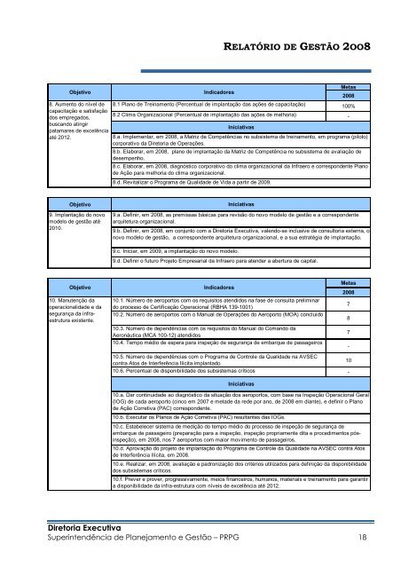 Relatório_de_Gestão_2008_Final_Versão enviada à ... - Infraero