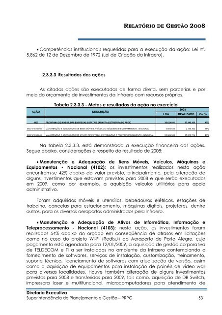 Relatório_de_Gestão_2008_Final_Versão enviada à ... - Infraero