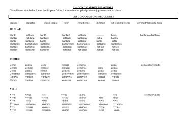 LA CONJUGAISON ESPAGNOLE Ces tableaux récapitulatifs sont ...