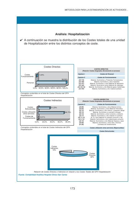 Guías integradas asistenciales. Metodología para la ...