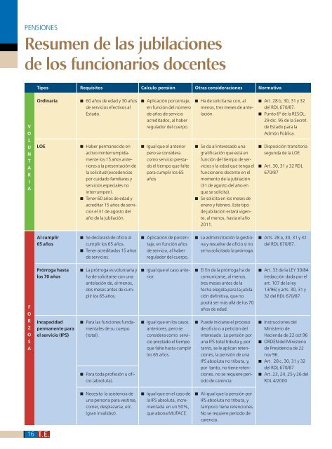 Castilla y León - FECCOOCYL