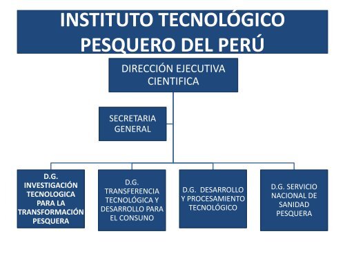 salchicha de anchoveta - Ministerio de Ciencia, Tecnología e ...