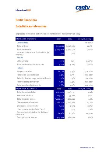 Perfil financiero Estadisticas relevantes - Cantv