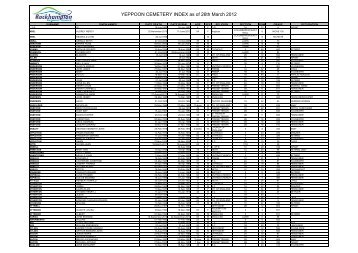 Yeppoon Cemetery web INDEX - Rockhampton Regional Council