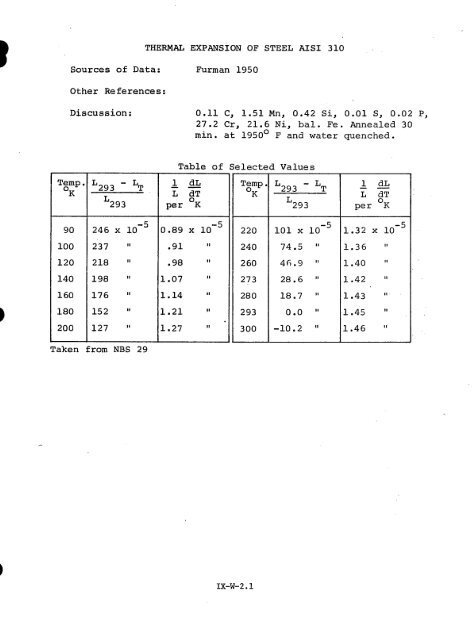 IX. THERMAL EXPANSIVITY OF SOLIDS