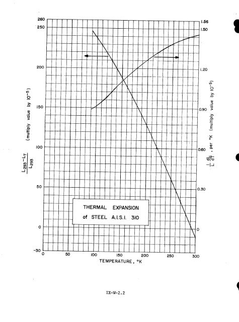 IX. THERMAL EXPANSIVITY OF SOLIDS