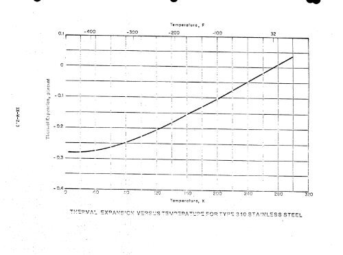 IX. THERMAL EXPANSIVITY OF SOLIDS