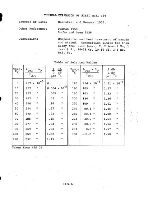 IX. THERMAL EXPANSIVITY OF SOLIDS