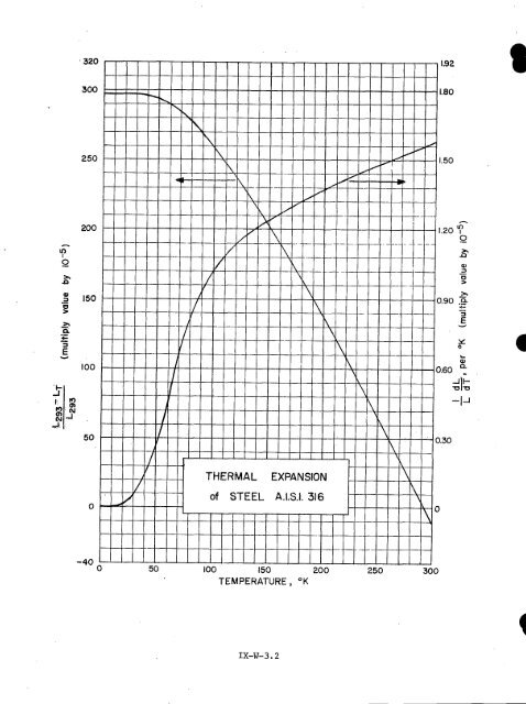 IX. THERMAL EXPANSIVITY OF SOLIDS