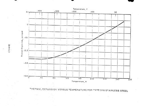 IX. THERMAL EXPANSIVITY OF SOLIDS