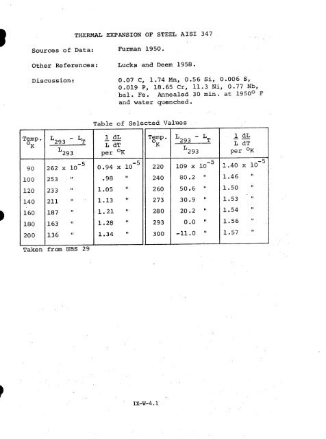 IX. THERMAL EXPANSIVITY OF SOLIDS