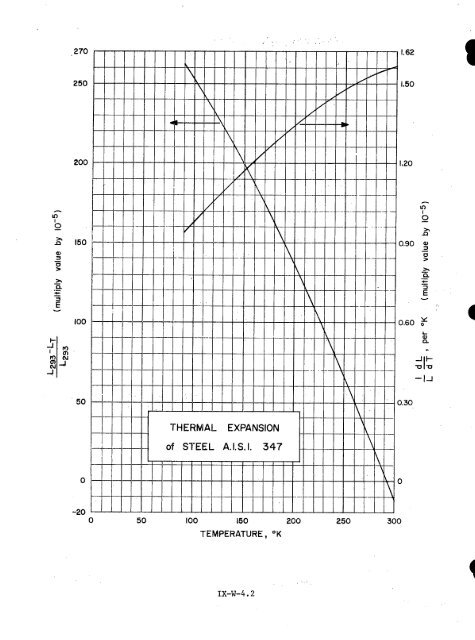 IX. THERMAL EXPANSIVITY OF SOLIDS