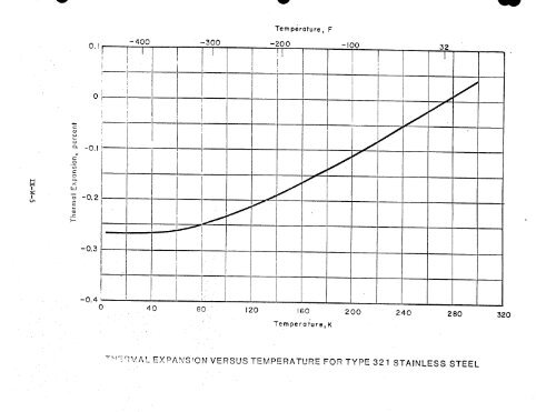 IX. THERMAL EXPANSIVITY OF SOLIDS