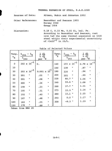 IX. THERMAL EXPANSIVITY OF SOLIDS