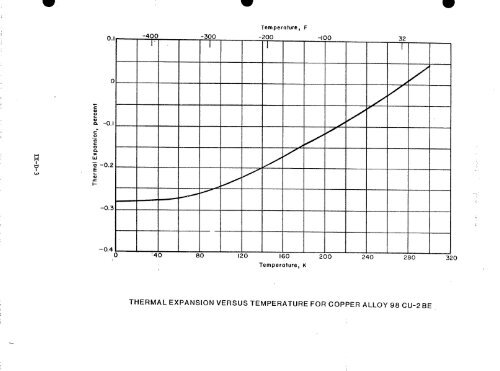 IX. THERMAL EXPANSIVITY OF SOLIDS