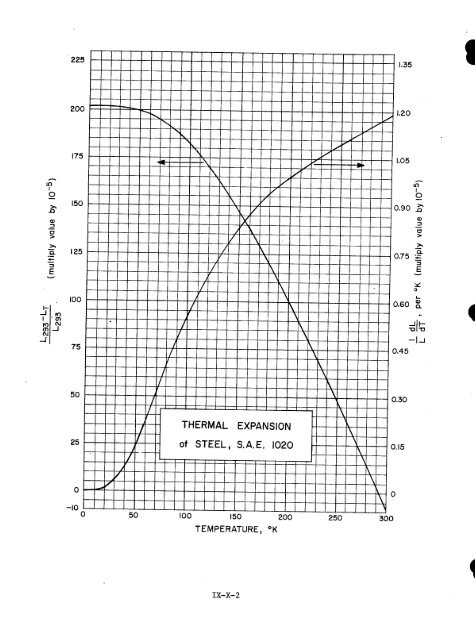 IX. THERMAL EXPANSIVITY OF SOLIDS