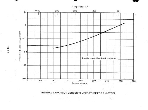 IX. THERMAL EXPANSIVITY OF SOLIDS