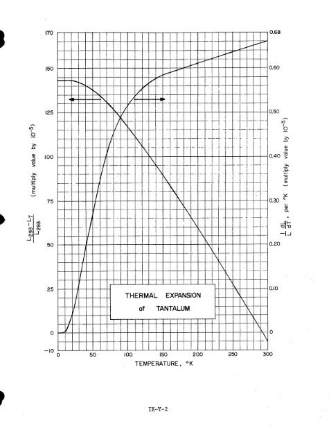 IX. THERMAL EXPANSIVITY OF SOLIDS