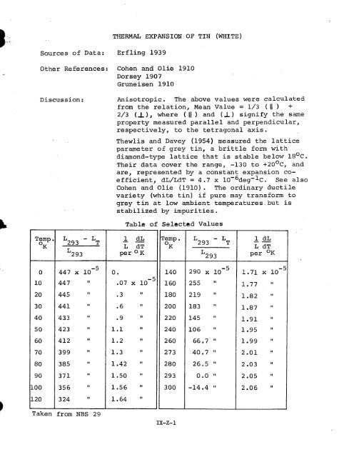 IX. THERMAL EXPANSIVITY OF SOLIDS