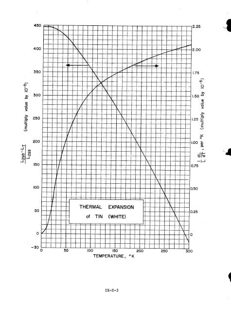 IX. THERMAL EXPANSIVITY OF SOLIDS