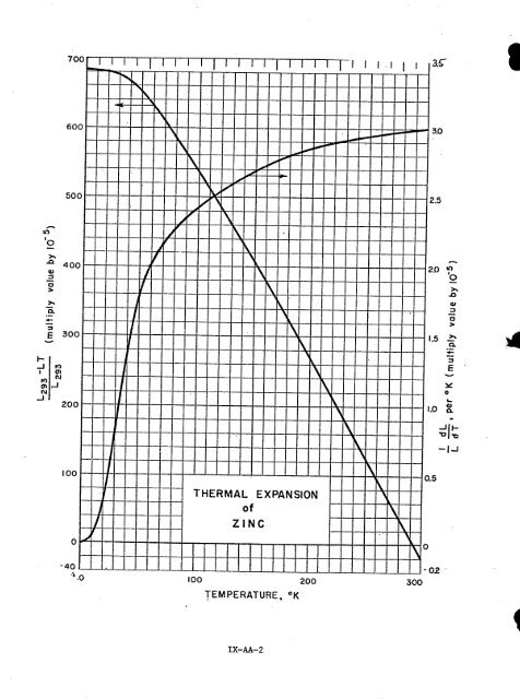 IX. THERMAL EXPANSIVITY OF SOLIDS