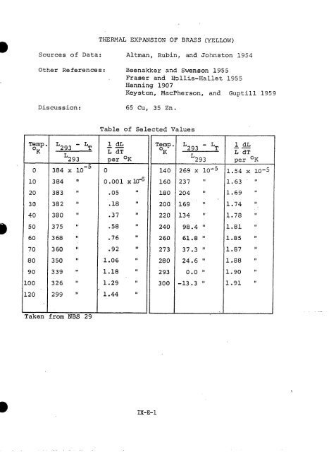 IX. THERMAL EXPANSIVITY OF SOLIDS