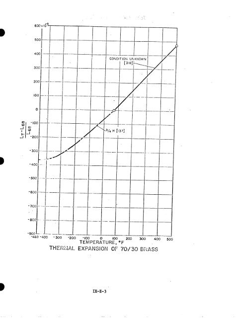 IX. THERMAL EXPANSIVITY OF SOLIDS