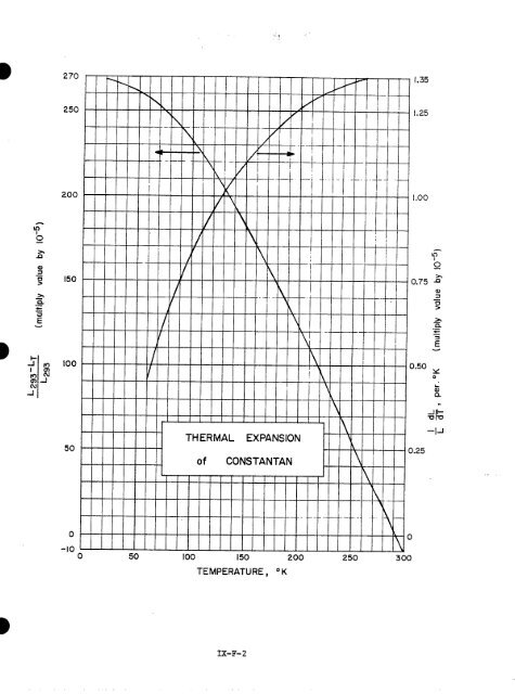 IX. THERMAL EXPANSIVITY OF SOLIDS