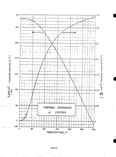 IX. THERMAL EXPANSIVITY OF SOLIDS