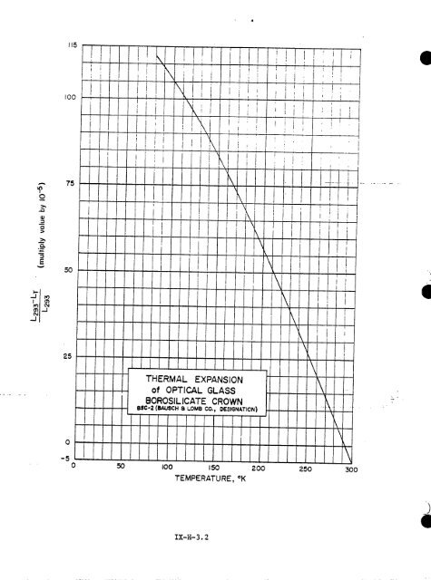 IX. THERMAL EXPANSIVITY OF SOLIDS