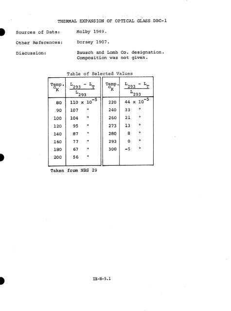 IX. THERMAL EXPANSIVITY OF SOLIDS