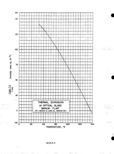 IX. THERMAL EXPANSIVITY OF SOLIDS