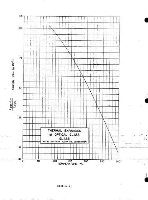 IX. THERMAL EXPANSIVITY OF SOLIDS