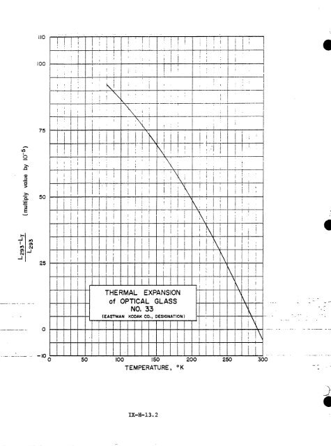 IX. THERMAL EXPANSIVITY OF SOLIDS